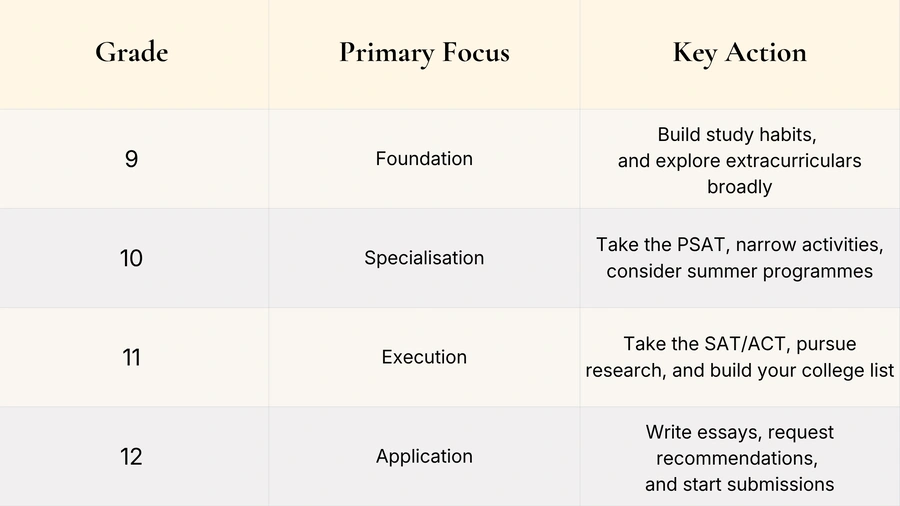 An image of a table of checklist