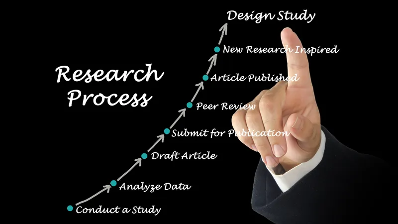 An image showing the right research process